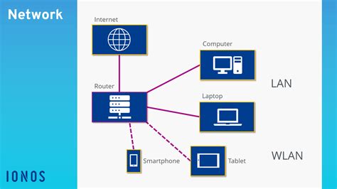 what is a network used for.
